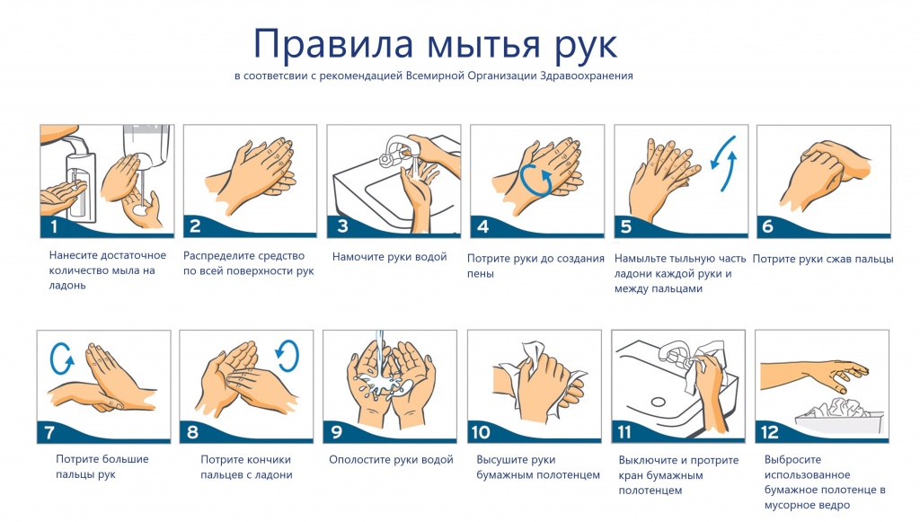 Как правильно мыть руки инструкция
